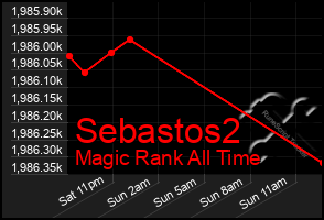 Total Graph of Sebastos2