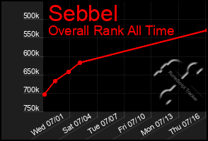 Total Graph of Sebbel