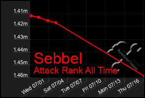 Total Graph of Sebbel