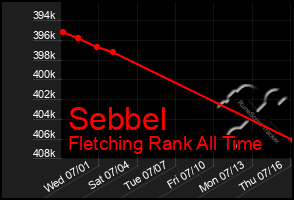 Total Graph of Sebbel