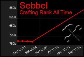 Total Graph of Sebbel