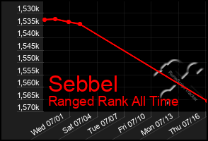 Total Graph of Sebbel