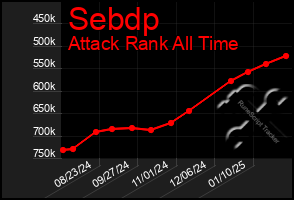 Total Graph of Sebdp