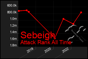 Total Graph of Sebeigh