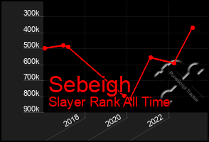 Total Graph of Sebeigh