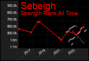 Total Graph of Sebeigh