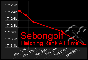 Total Graph of Sebongolf