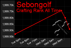 Total Graph of Sebongolf