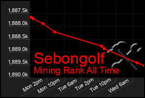 Total Graph of Sebongolf