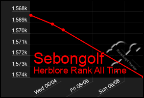 Total Graph of Sebongolf