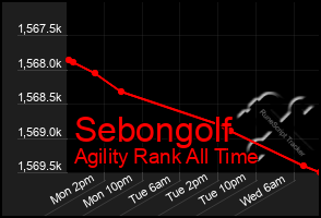 Total Graph of Sebongolf