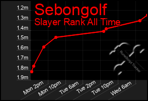 Total Graph of Sebongolf