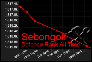 Total Graph of Sebongolf