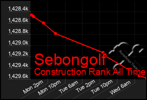 Total Graph of Sebongolf