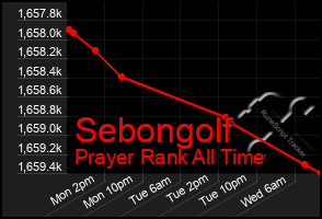Total Graph of Sebongolf