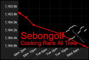 Total Graph of Sebongolf