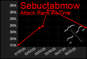 Total Graph of Sebuctabmow