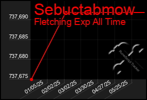 Total Graph of Sebuctabmow