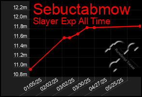 Total Graph of Sebuctabmow