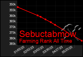 Total Graph of Sebuctabmow