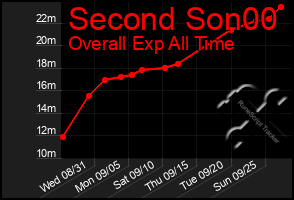 Total Graph of Second Son00