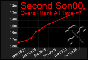 Total Graph of Second Son00