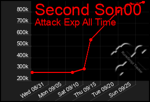 Total Graph of Second Son00