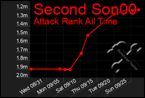 Total Graph of Second Son00