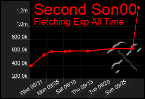 Total Graph of Second Son00