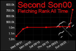 Total Graph of Second Son00