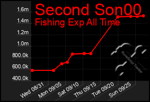 Total Graph of Second Son00