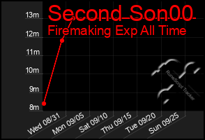 Total Graph of Second Son00