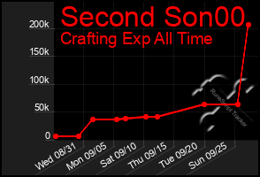 Total Graph of Second Son00