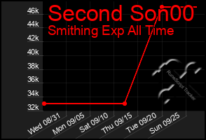 Total Graph of Second Son00