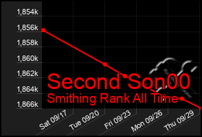 Total Graph of Second Son00