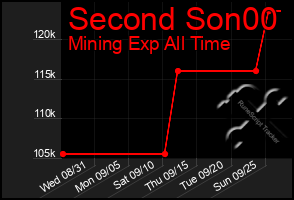 Total Graph of Second Son00