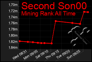 Total Graph of Second Son00