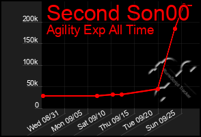 Total Graph of Second Son00