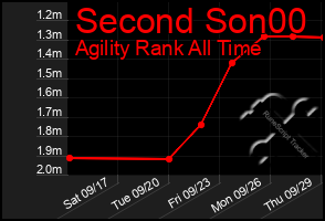 Total Graph of Second Son00