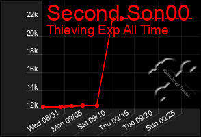 Total Graph of Second Son00