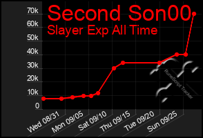 Total Graph of Second Son00