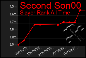 Total Graph of Second Son00