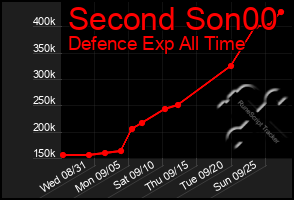Total Graph of Second Son00