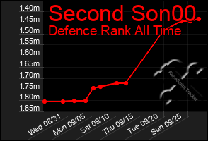 Total Graph of Second Son00