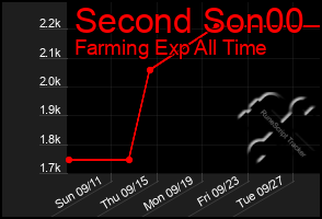 Total Graph of Second Son00