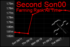 Total Graph of Second Son00