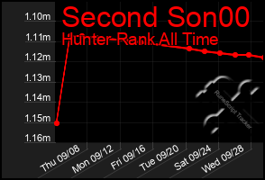 Total Graph of Second Son00
