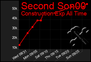 Total Graph of Second Son00