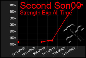 Total Graph of Second Son00