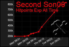 Total Graph of Second Son00